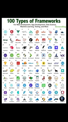 Stop building from scratch. 🛑 The ultimate master list of 100 dev frameworks categorized! ⚡
