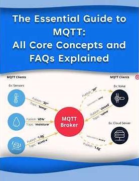 The Essential Guide to MQTT All Core Concepts and FAQs Explained