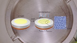 Oil And Water Do Mix: MIT Team Makes Stable Emulsions