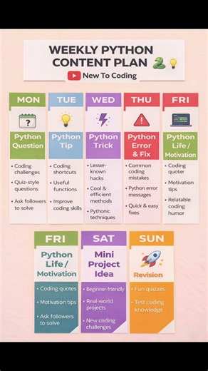 WEEKLY PYTHON CONTENT PLAN 🐍💡#Python #PythonProgramming #LearnPython #Coding #youtubeshorts