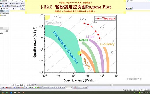 §32.3 轻松搞定拉贡图Ragone Plot