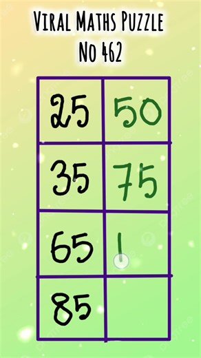Viral Maths Puzzle No 462 #driveyourlogic