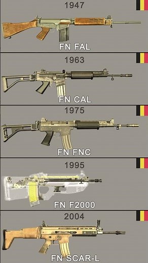 FN Rifle Evolution: From FAL to SCAR #firearmeducation #gunmechanics #slowmotion #gaming