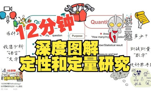 12分钟深度图解：定性研究和定量研究的区别！