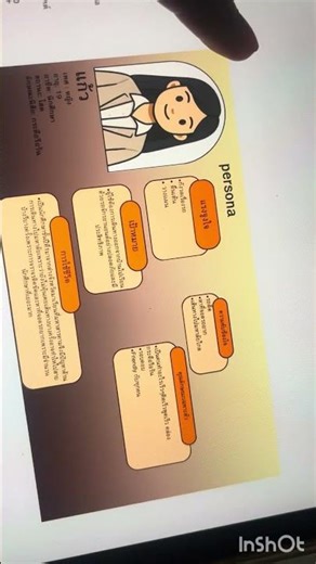 ส่งงานAssignment-2-Define