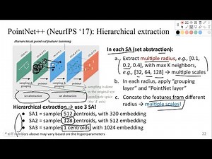 3. How PointNet++ works on improving 3D point cloud backbone