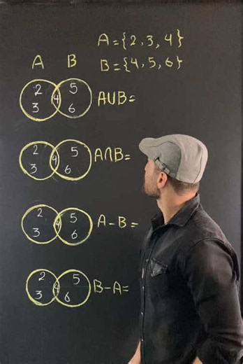 Operations on Sets: Basic Set Theory Rules