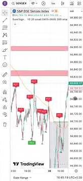Trade with Logic not Emotion. #trade #nifty #banknifty #sensex #algorithm #trading #tradingview #nse
