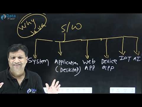 Why Java | Why Need of Java | Reasons to Learn Java | Why Should You Learn Java Part - 1 [Hindi]