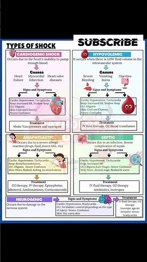 SHOCK IN PATHOLOGY | TYPES, STAGES, AND MECHANISM EXPLAINED | MBBS/BHMS EXAM NOTES