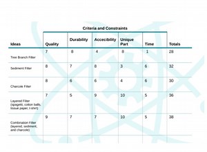 Water Filter Project