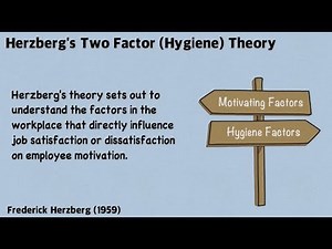 Herzberg Two Factor Motivation Theory (Hygiene) - In 2 Minutes!