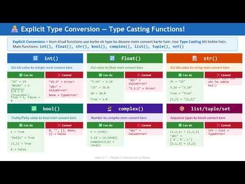 Type Conversion Class 11 Computer Science