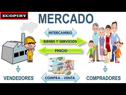 Mercado: ¿Qué es el mercado?