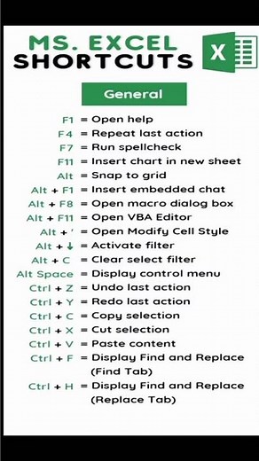 Basic shortcuts#key #keys #keyboardshortcuts #computerknowledge