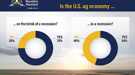 2024 Could Go Down as the Worst Financial Year for Farmers Since 2007