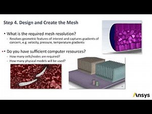 数値流体力学（CFD）シミュレーションのワークフロー