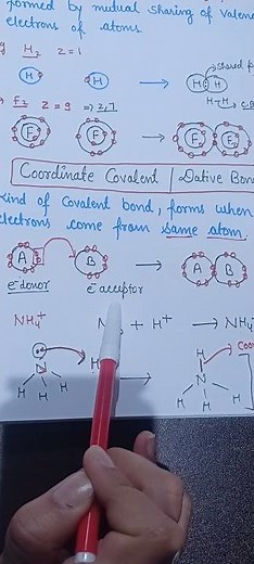 coordinate covalent bond or dative bond | bonds in ammonium ion #shorts