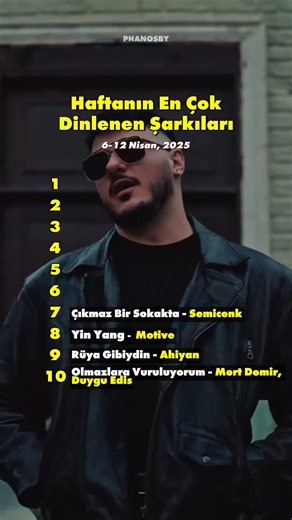 Haftanın En Çok Dinlenen Şarkıları 🎶 (Manifest Zirvede Mi?) #shorts