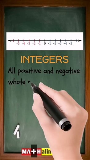 What is an Integer in Math? | Why They Matter More Than You Think!