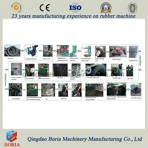 [Hot Item] 2025-Refurbished Professional-Grade Durable Efficient Used Tire Retreading Machine for Light/Heavy-Duty Tires