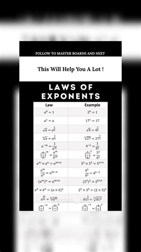 Algebra Basics: Power & Exponent Laws Explained with Examples