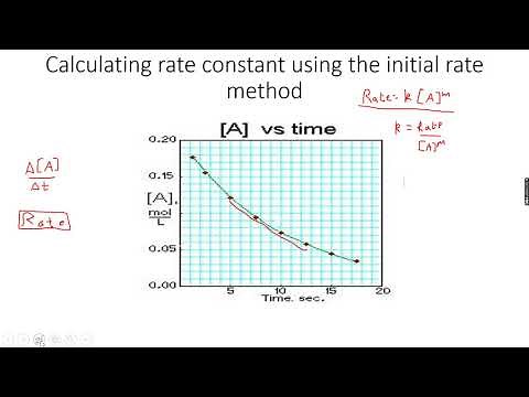 A-Level Chemistry: Reaction Kinetics Part 2