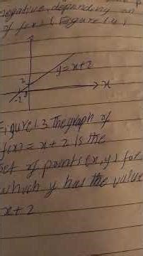 Functions and their graphs.Part-4