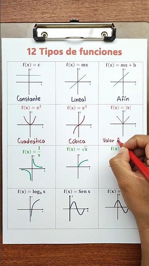 Graphs of mathematical functions. 😃✌️ #ingedarwin #mathematics