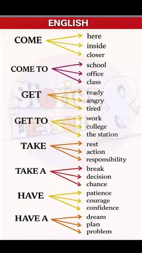 Common English Verb Patterns | Speak English Correctly 🔥