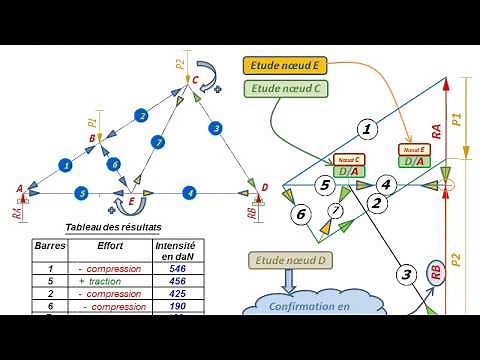 STATIQUE GRAPHIQUE 3 crémona