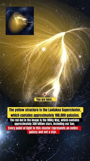 “You live inside THIS cosmic giant 😳”#LaniakeaSupercluster #Universe #SpaceFacts