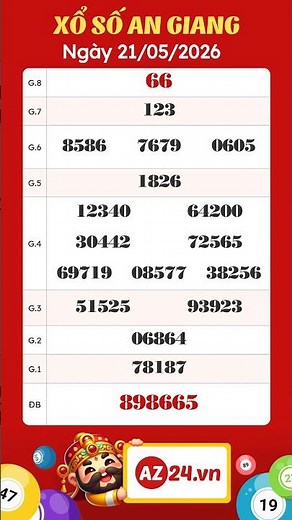 An Giang Lottery May 21 - XSAG 5/21/2026 - SXAG - An Giang Lottery - XSAG Results Today #xsag