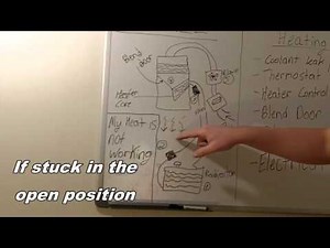 How Your Car's Heating System Works