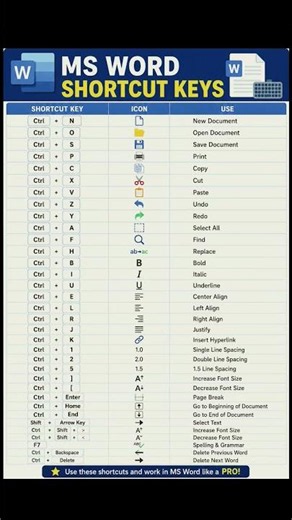 MS Word Shortcut Keys 🔥 35+ Shortcuts Every Beginner Must Know! | Work Faster & Smarter