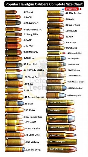 Ultimate Handgun Bullet Size Comparison You’ve Never Seen! #shorts