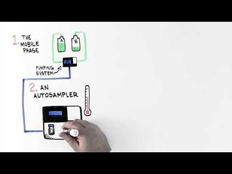 Introduction to Ultra High Performance Liquid Chromatography Whiteboard Video