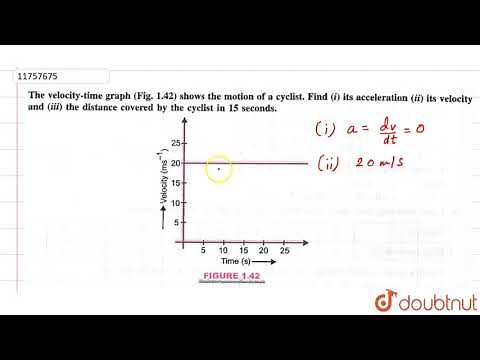 The velocity-time graph shows the motion of a cyclist. Find (i) its acceleration (ii) its velocity