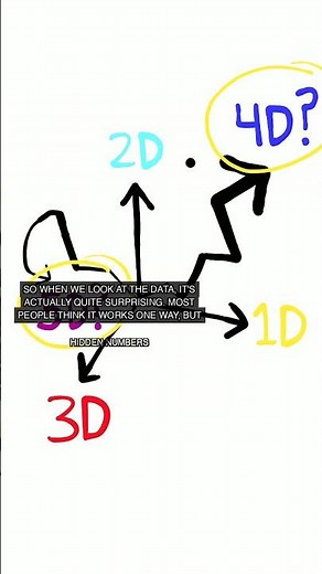 5D Dimension Explained in 60 Seconds! 😱