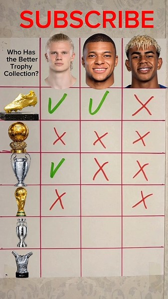 Erling Haaland vs Kylian Mbappe vs Lamine Yamal Battle #football #mbappe #haaland #yamal #soccer