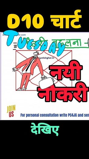 63 reactions | जब मुझे नई नौकरी मिलेगी l how to read d10 chart l #jyotishgher #job | Jyotishgher Astrology | Facebook