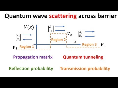 Scattering states and the propagation matrix method