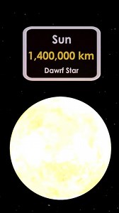 32K views · 544 reactions | Earth VS The Sun Size Comparison 3D #UniverseScience | Universe Science | Facebook