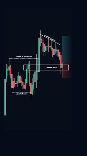How to Trade Trend Continuation Using Breaker Blocks (SMC Strategy) | The Positive Trader