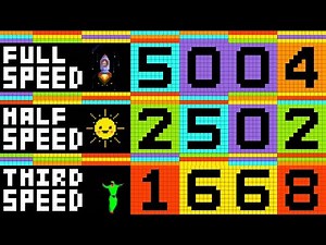 Pixel Numbers To 20000