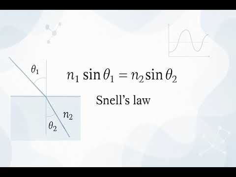 Snell's Law - Scientific Definition