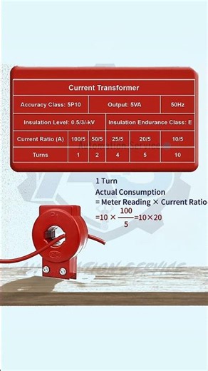 Electricity Meters with Current Transformers