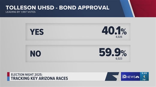 Tracking key election results in Arizona races