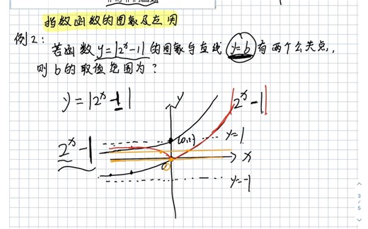 指数函数一轮复习2 指数函数的图像及应用 指数函数的性质及应用 指数函数方程及不等式