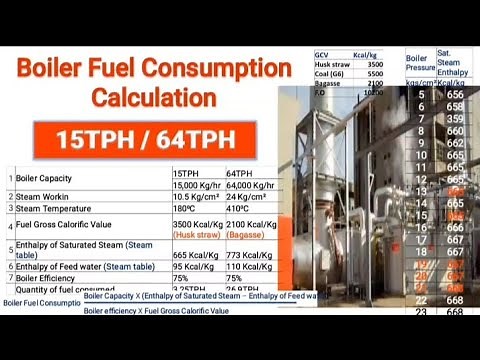 Boiler Fuel Consumption Calculation | Steam Boiler | Boiler efficiency